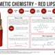 Illustration for article titled Just Whats In A Tube Of Red Lipstick?